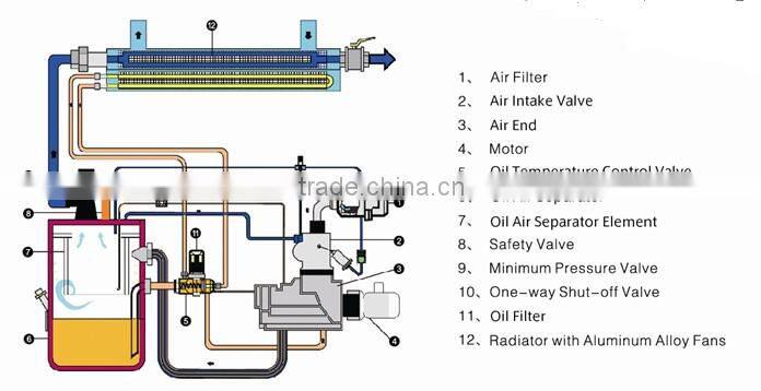 90KW 8bar electric compressor for industrial SMPE-16/8