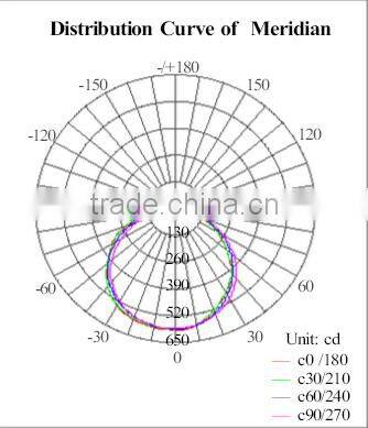 High lumen 12W 900mm T5 Tube LED Lighting IP44 Rating for School Light