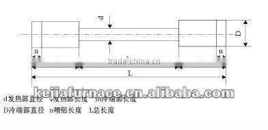 Straight type silicon carbide heating elements(Furnace parts)