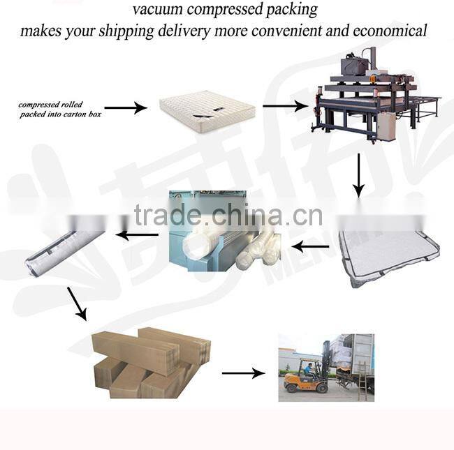 easy sleep hotel compressed roll pack spring mattress