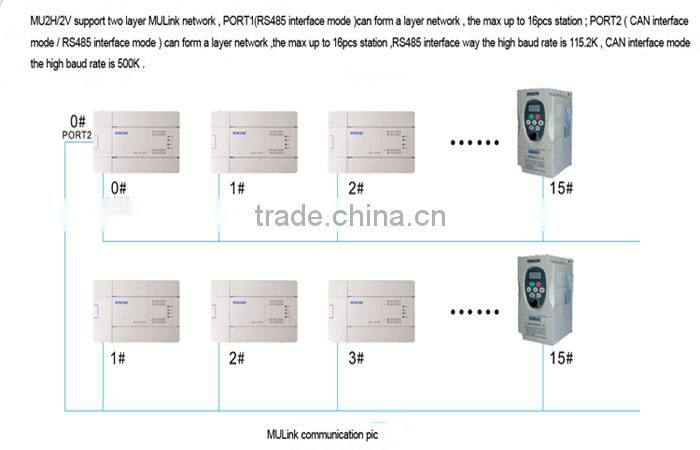 low price micro PLC special function module MU2H-4AD supplier