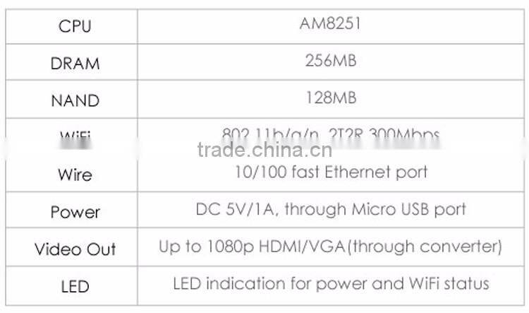 EZCast Pro Lan Wireless display Miracast dongle Supports enterprise WiFi routers