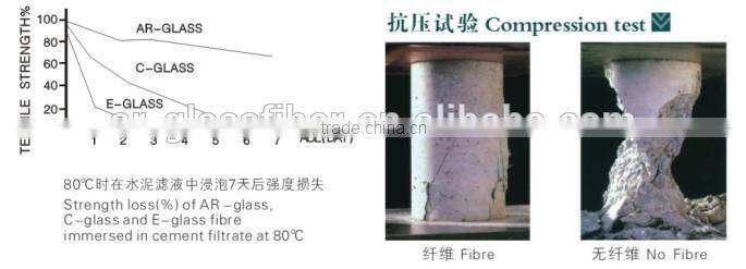 GRC Fiberglass Roving Zro2 16.7%