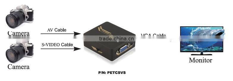 AV to VGA Converter with Scaler CVBS and S-Video To VGA Mini Converter Upscaler 1080P
