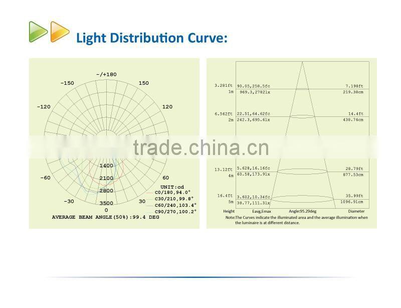Outdoor SAA 90W LED Wall Pack Light