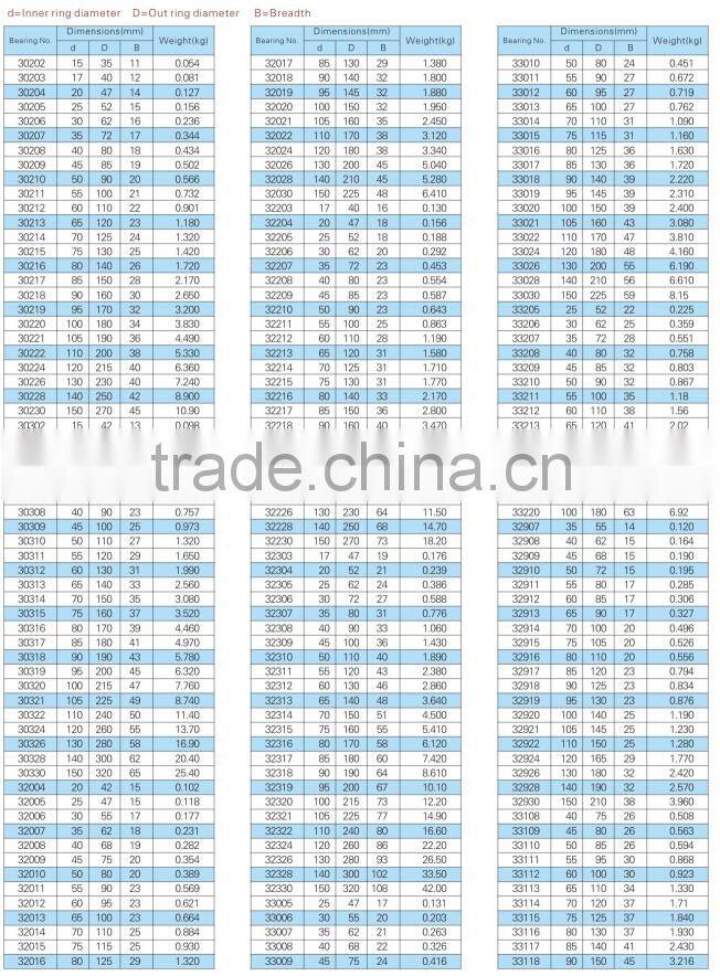 33214 type bearing ,taper roller bearing/ roller bearing 33214 made in china