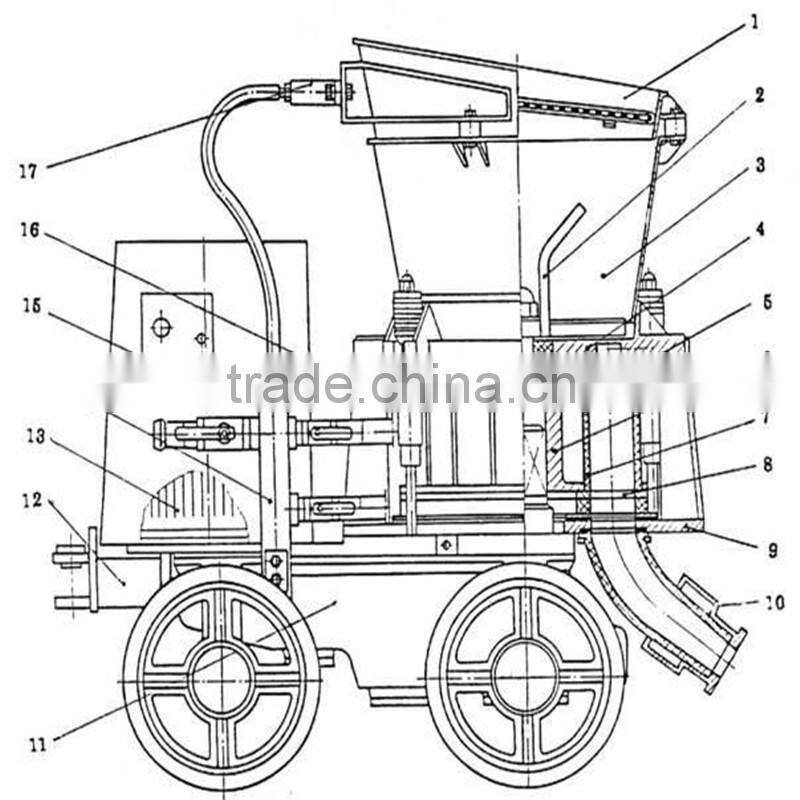 dry Construction cement mixed gunite engine Pz-3 with high quality