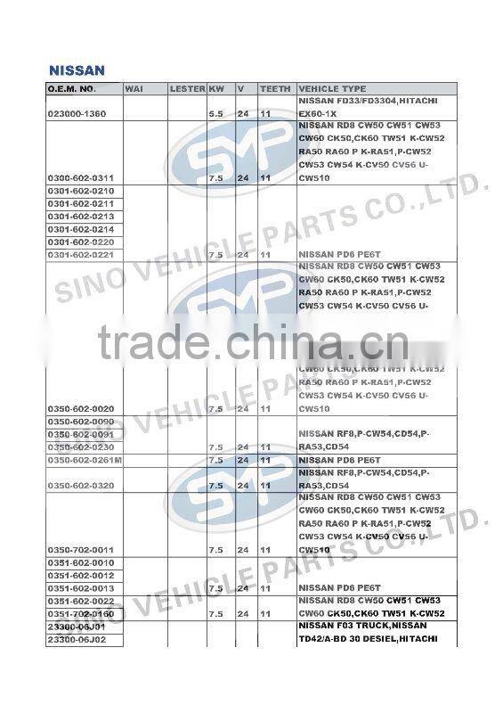 NISSAN 0351-602-0022 Car Starting Motor