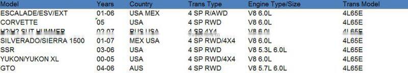 4L65E Automatic Transmission Master Rebuild Kit