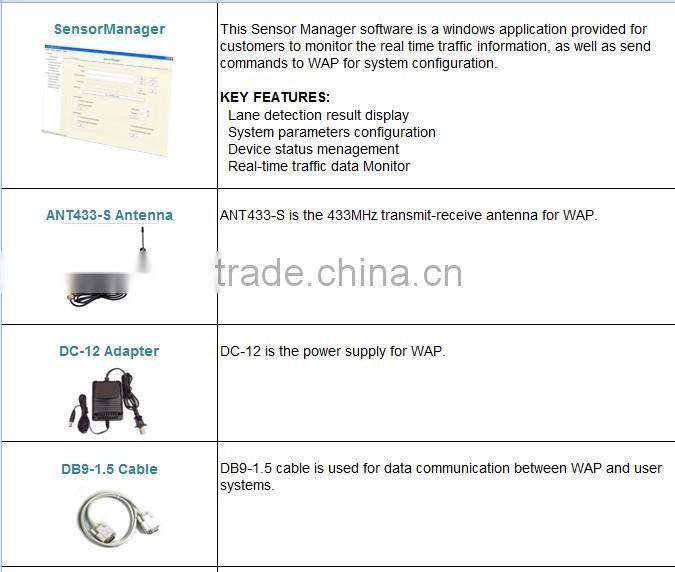 ROSIM Magnetic Wirleess Sensor network for Detecting vehicle movement Data