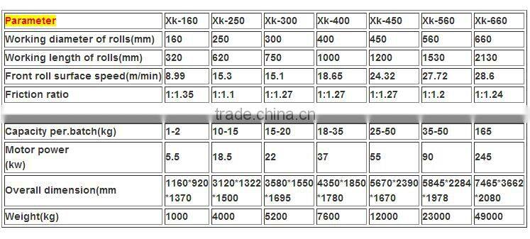 XK-450 two roll rubber mixing mill/18' rubber mixing mill