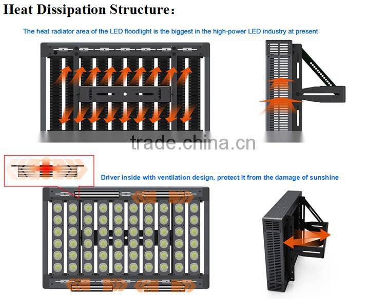 CE TUV UL Professional 300W High Power Stadium Light Csa