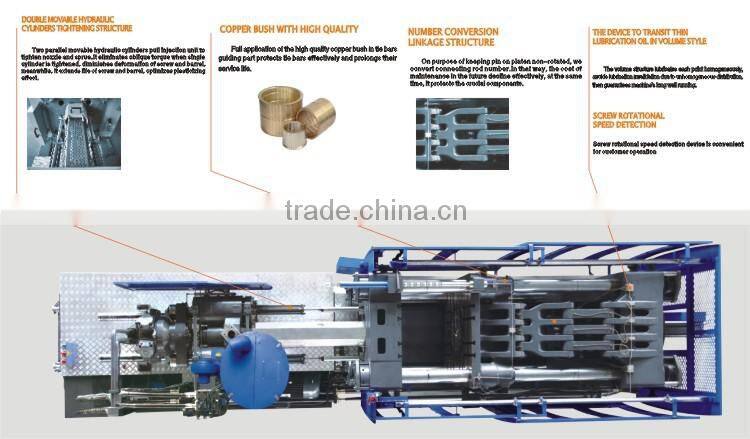 Mix color and two color injection molding machine