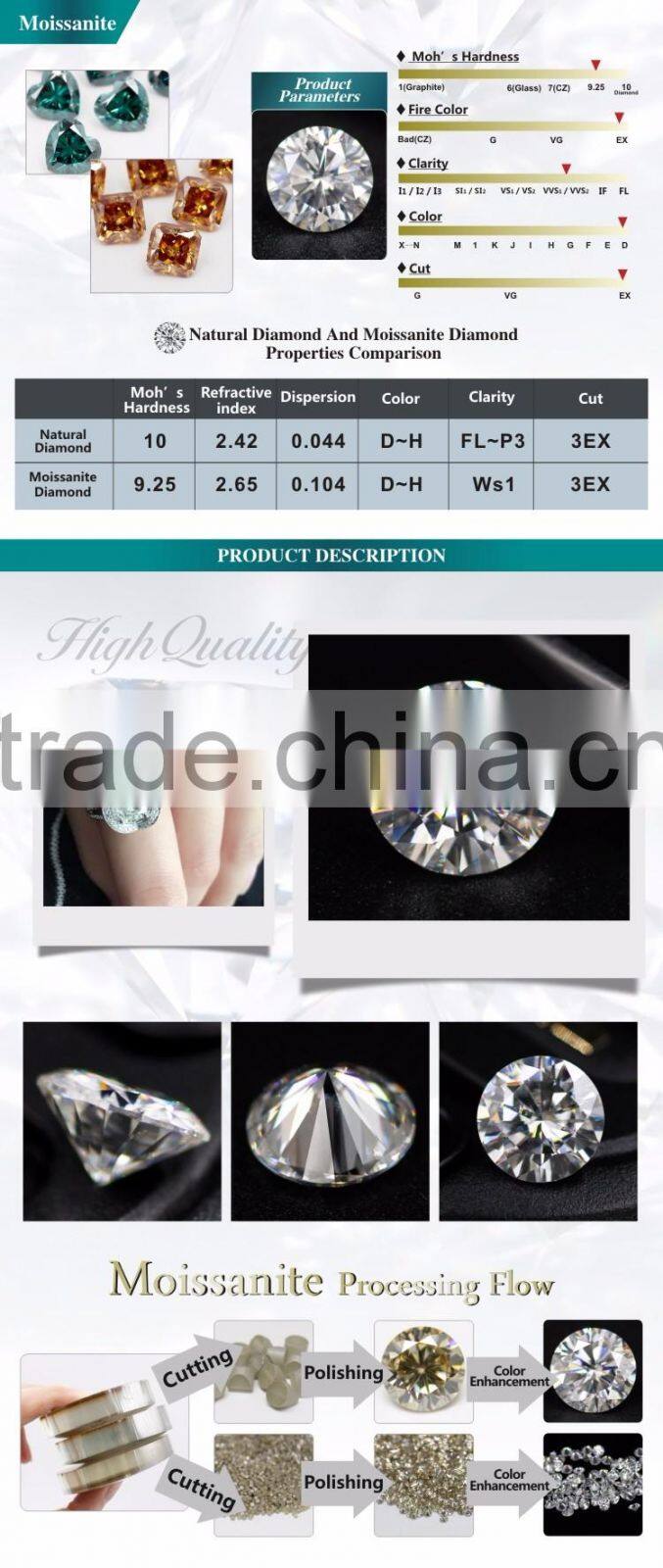 Wholesale high quality band Moissanite calibrated stones 1 carat hearts and arrows 4h sic synthetic moissanite for jewelry