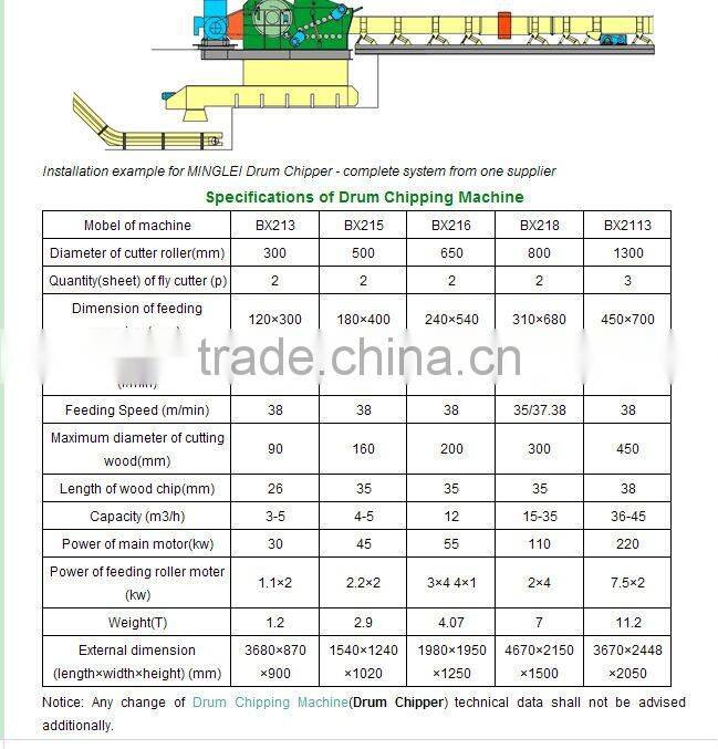 wood piece cutting machines