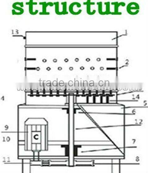 mini quail pluker/bird plucker good price WQ-30