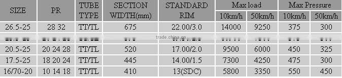 E3/L3 Pattern Off The Road Tire 23.5-25 Bias OTR Tyre