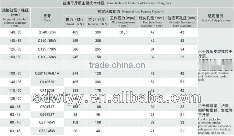 hydraulic support lifting jack for coalmine machinery