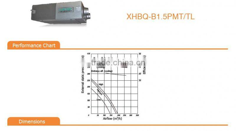 Fresh air purification ventilation sytem for home use