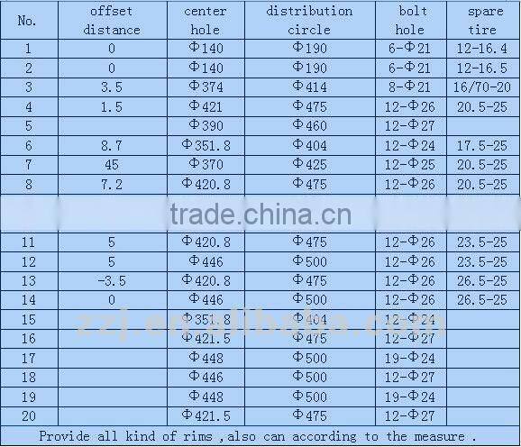 All kinds of rims,wheel rim ,forklift wheel ,tractor wheel