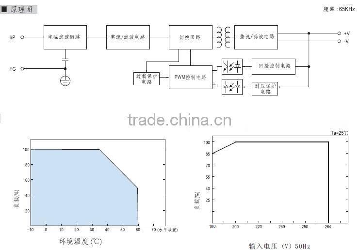 YUMO LPV-150 150W 12/24/36V LED Wateproof Series vice rated voltage SMPS 100w switching power supply