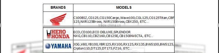 OEM CHINA Motorcycle CDI