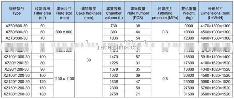 Hot sale cast iron filter press supplier, lubricant oil usage plate frame filter press