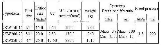 2KW 2/2way solenoid valve air piloted normally open valves