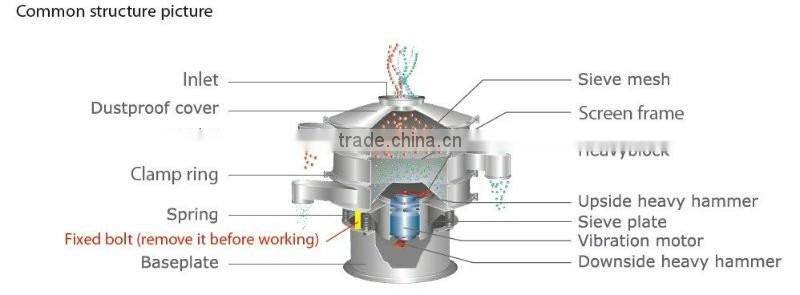 food grade rotary sifter separator for milk powder