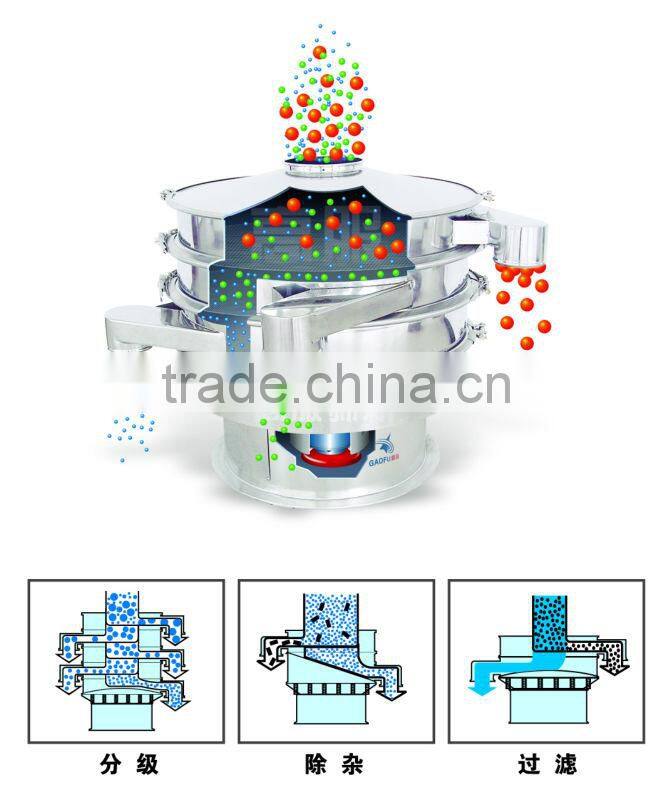 Gaofu Round separator for adipic acid powder