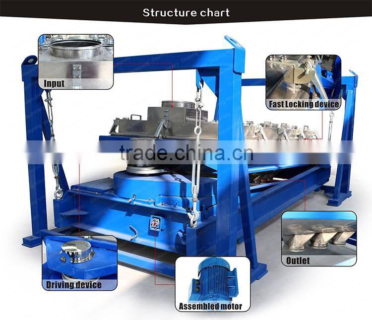 DY Series Stainless Steel Square Precision Sieve for Particle materials