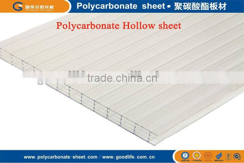 polycarbonate price