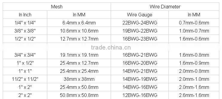2x2 galvanized pvc coated welded wire mesh panel welded wire mesh yahoo.com