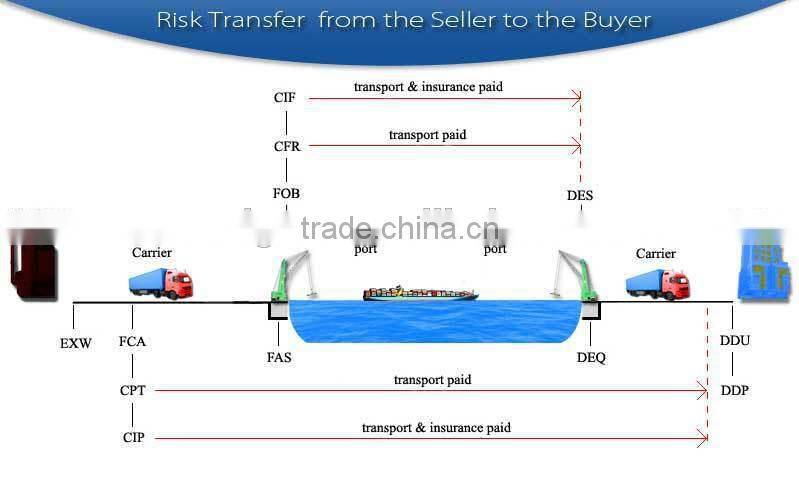 2017 Trade Assurance Hot Sale Single Table Outdoor rectangle pe rattan garden Long Dining Table
