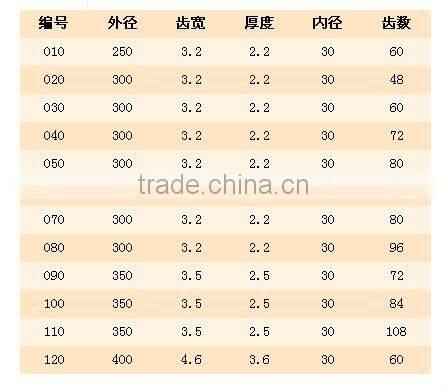 TCT TIPS SAW BLADE /CARBIDE BLADE/WOOD CUTTING TOOLS