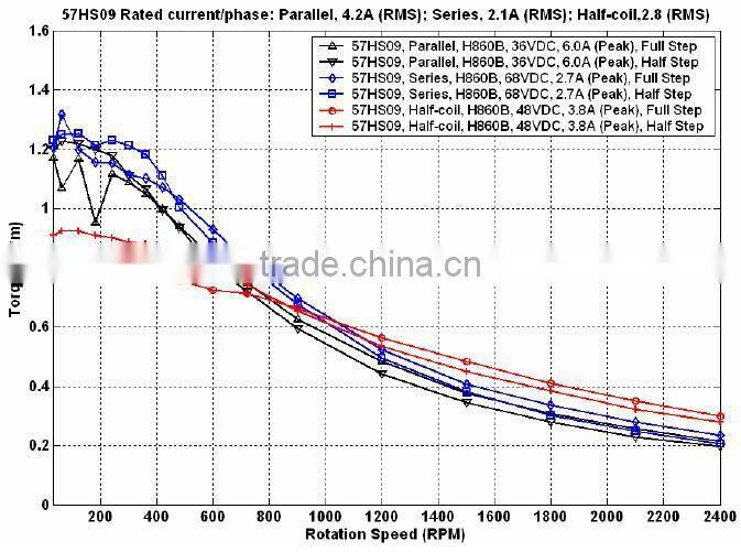 Leadshine 57HS09 2-phase Hybrid Step Stepper Motor 54mm long 1.8 step 0.9NM