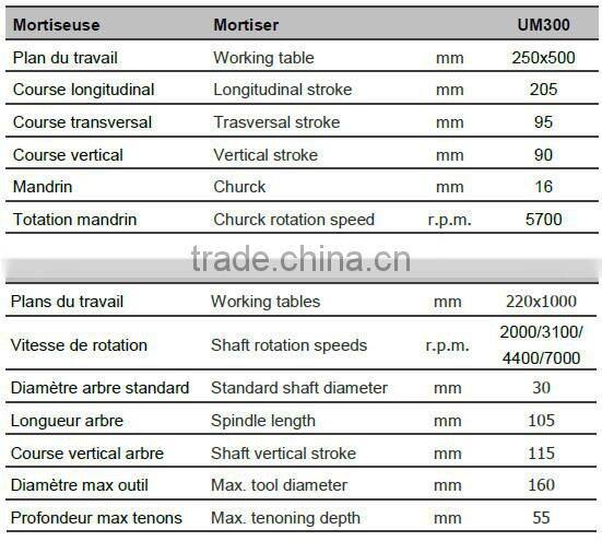 UM300 combinar maquina de la carpinteria