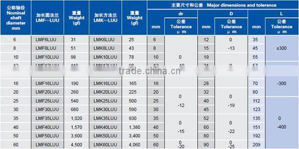 13x23x61mm Round Flange Type Linear Bearing/Bushing LMF13LUU