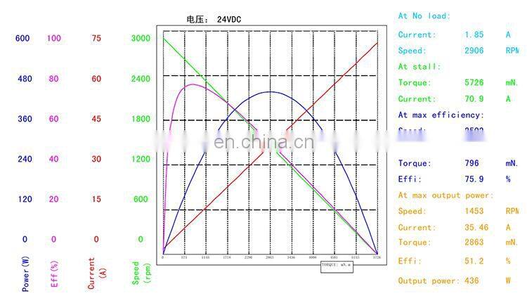 brushless dc electric planetary reduction gear motor 24v reducer motor bldc solar tracker gear motor BMM917