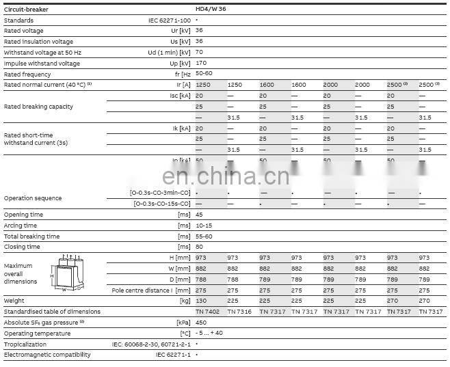 HD4/W 36.20.20 ABB SF6 Circuit Breaker