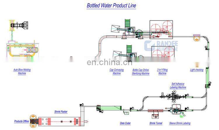 Factory Price Automatic 3 in 1 bottling Liquid Water Filling Sealing Packing Machine