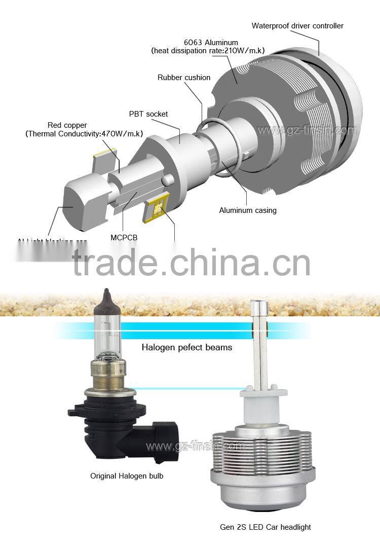 SpeedLight car accessories 9007 led h1 headlight