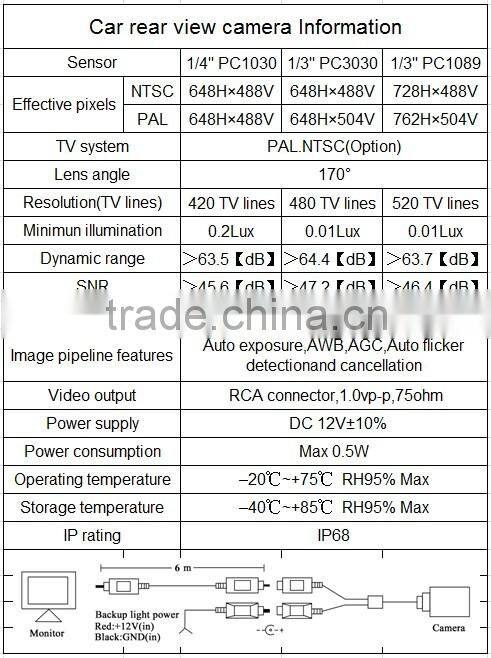 Rear view camera with guard line function waterproof camera