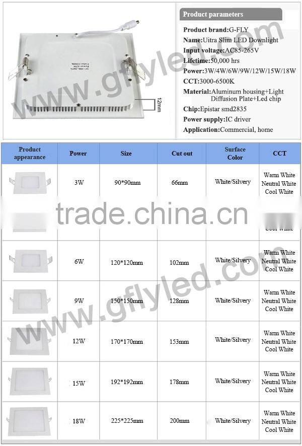 18 watt led panel lamp