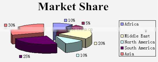 Fabric for denim cotton twill cap KD-729-1