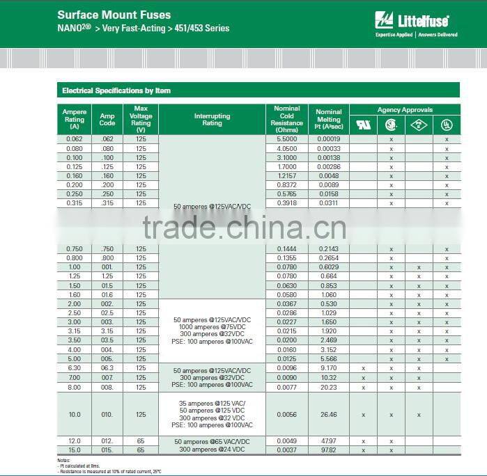 Littelfuse very fast acting SMF Fuse 1808 0451.375MRL 375MA 125V
