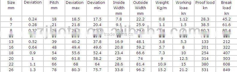 lifting chains , G80 chain supplier