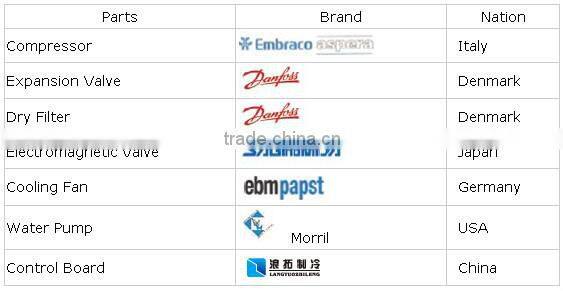 Professional working table ice making machine for beverage and bars cube use with CE certificate