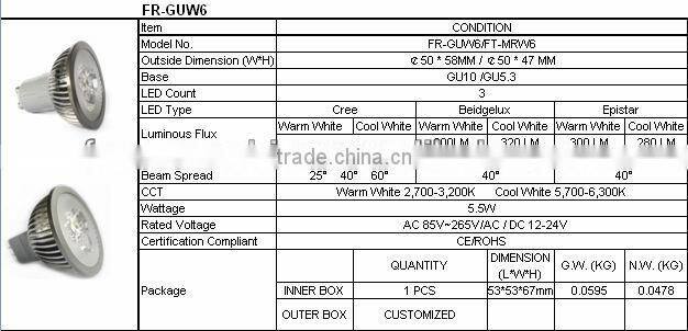traditional die-casting recessed spot light fitting