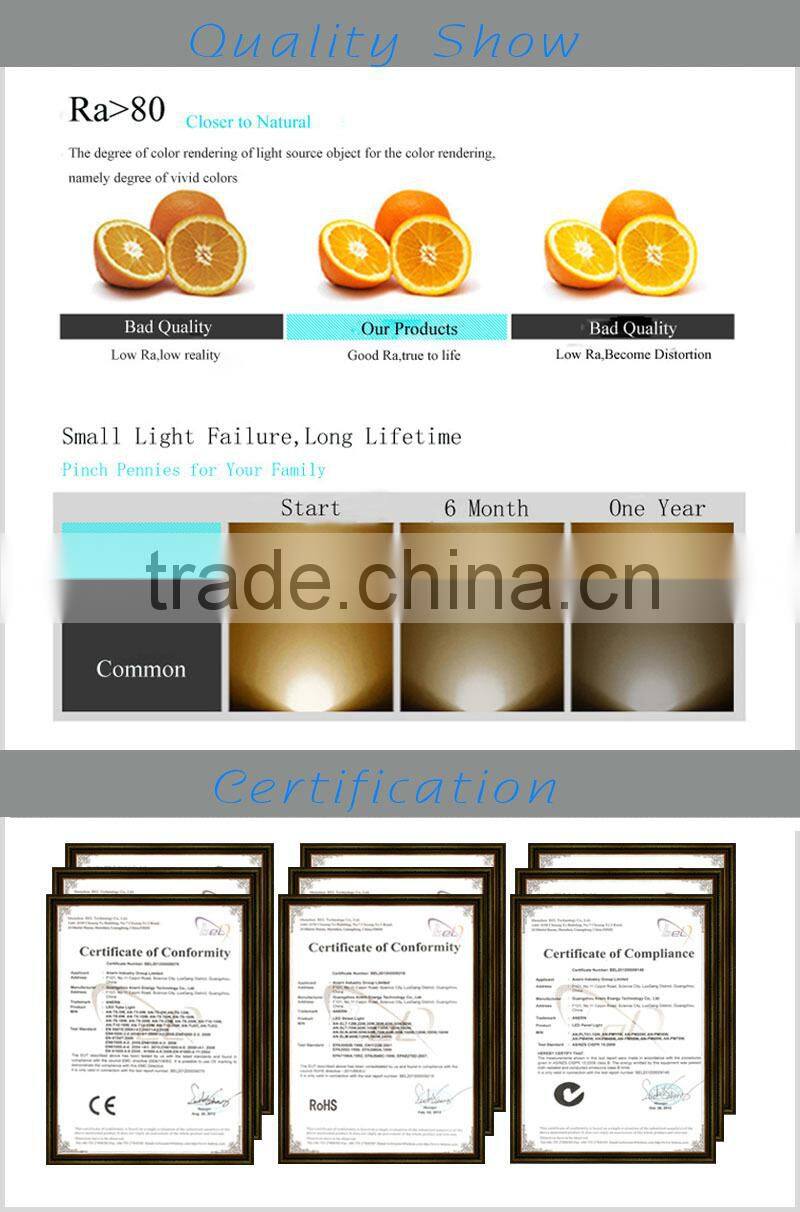 high warranty led panel led panel lighting slim plastic round led panel light